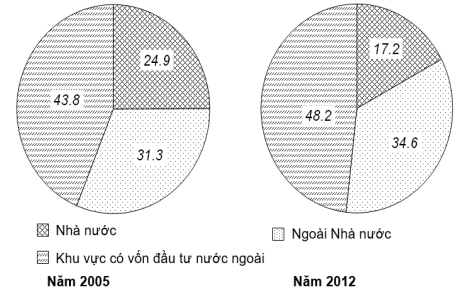 Đề thi thử THPT Quốc gia năm 2017 môn Địa lý 