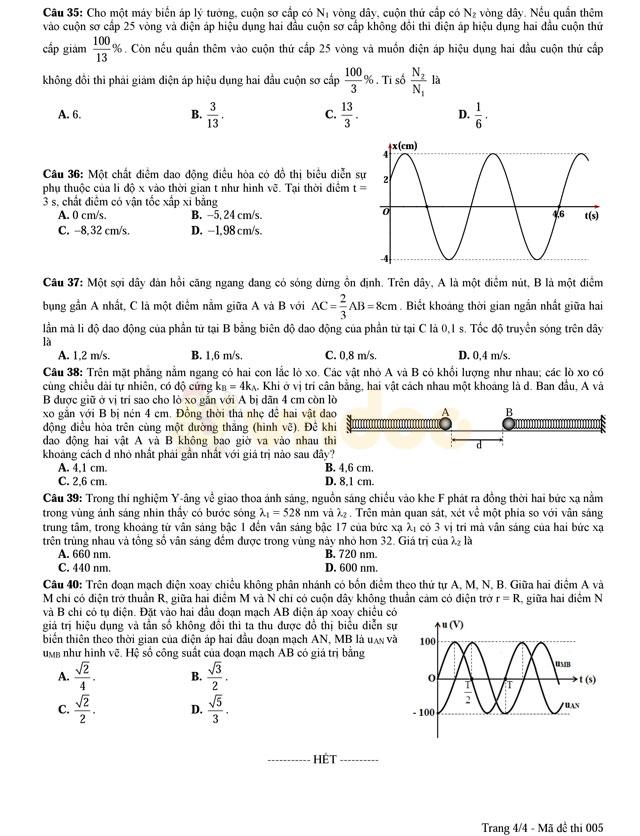 Đề thi thử THPT Quốc gia năm 2017 môn Vật lý
