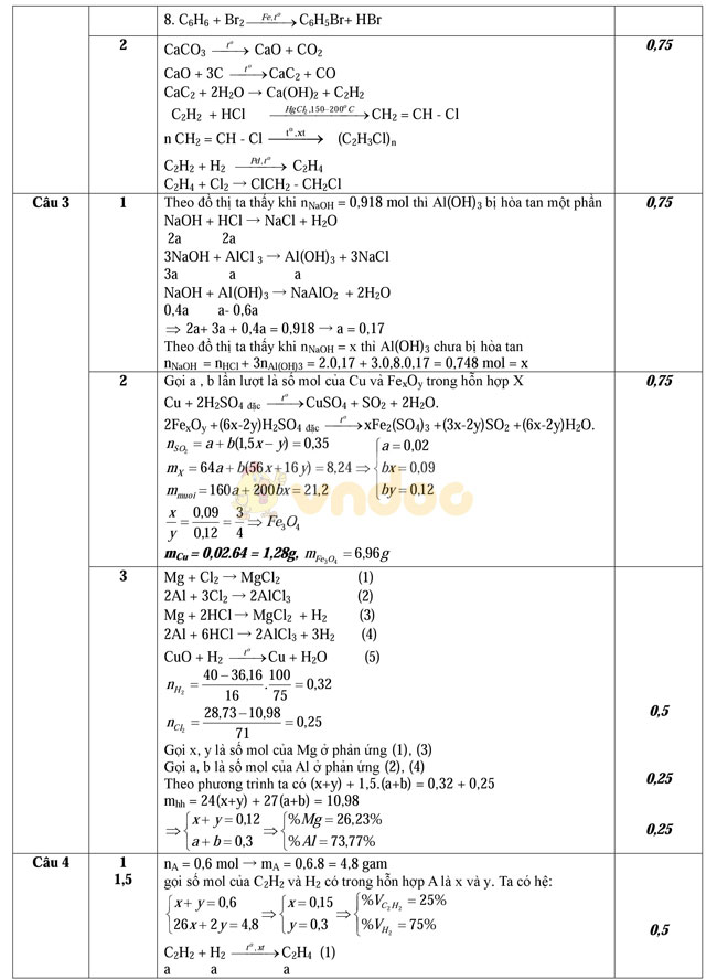 Đề thi thử vào lớp 10 môn Hóa học có đáp án