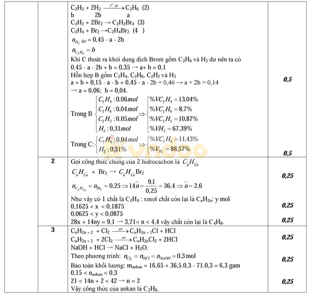 Đề thi thử vào lớp 10 môn Hóa học có đáp án