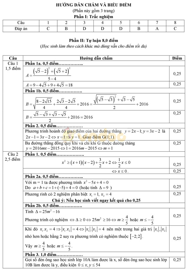 Đề thi thử vào lớp 10 môn Toán trường THPT Lê Quý Đôn, Hải Phòng năm học 2016 - 2017 Đề thi thử vào lớp 10 môn Toán có đáp án