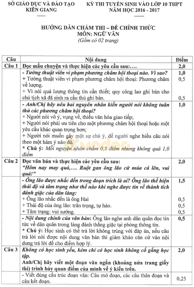 Đề thi tuyển sinh vào lớp 10 môn Ngữ văn có đáp án