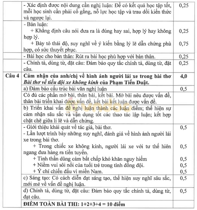 Đề thi tuyển sinh vào lớp 10 môn Ngữ văn có đáp án
