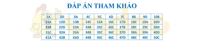 Đáp án đề thi thử THPT Quốc gia năm 2017 môn Toán