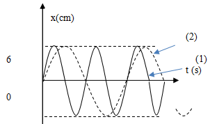 Đề thi thử THPT Quốc gia 2017 môn Vật lý