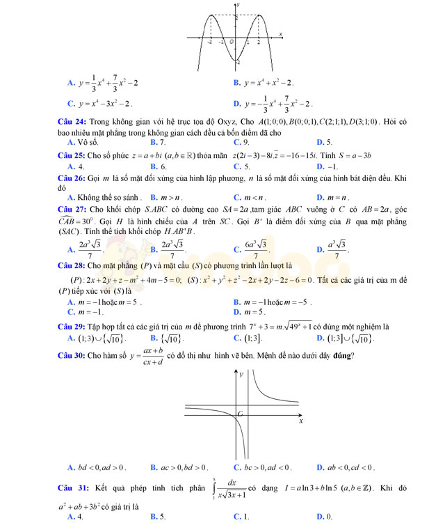 Đề thi thử THPT Quốc gia 2017 môn Toán