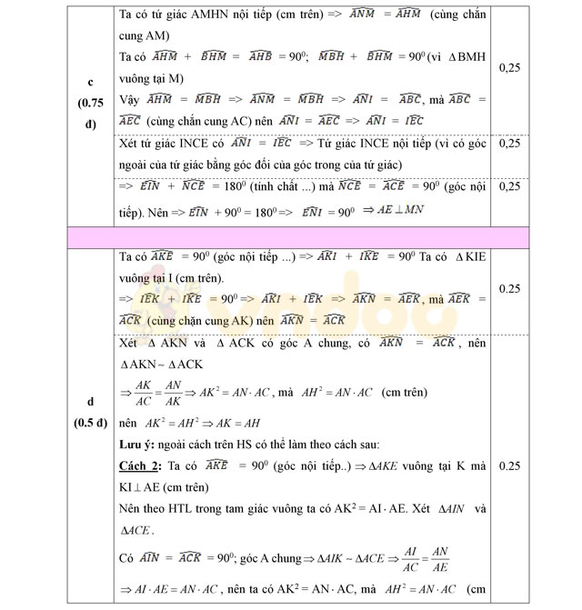 Đáp án đề thi thử vào lớp 10 môn Toán 