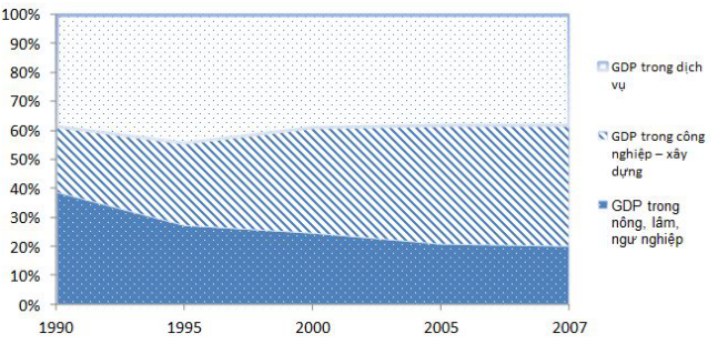 Đề thi thử THPT Quốc gia năm 2017 môn Địa lý