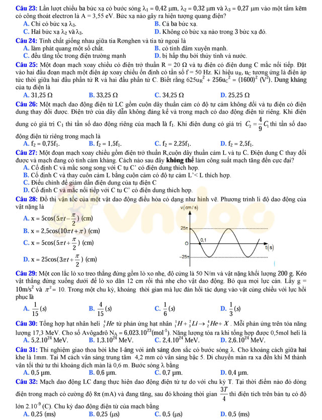 Đề thi thử THPT Quốc gia năm 2017 môn Vật lý