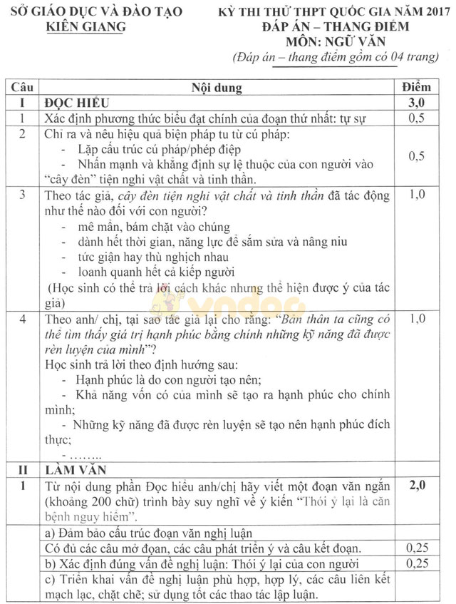 Đề thi thử THPT Quốc gia năm 2017 môn Ngữ văn có đáp án