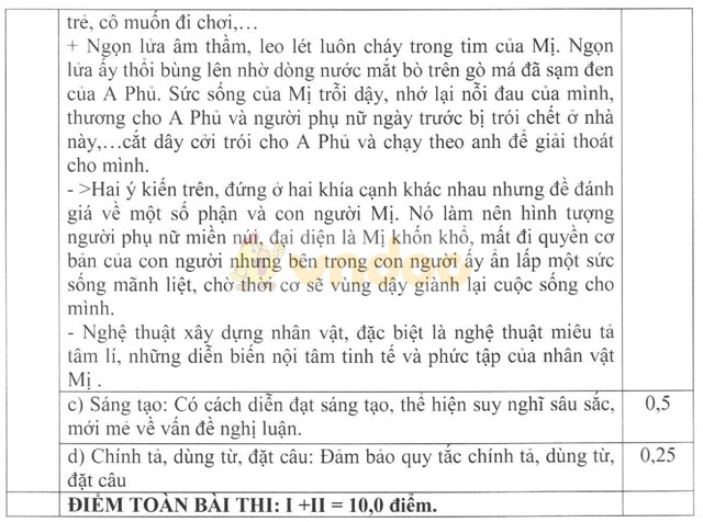 Đề thi thử THPT Quốc gia năm 2017 môn Ngữ văn có đáp án