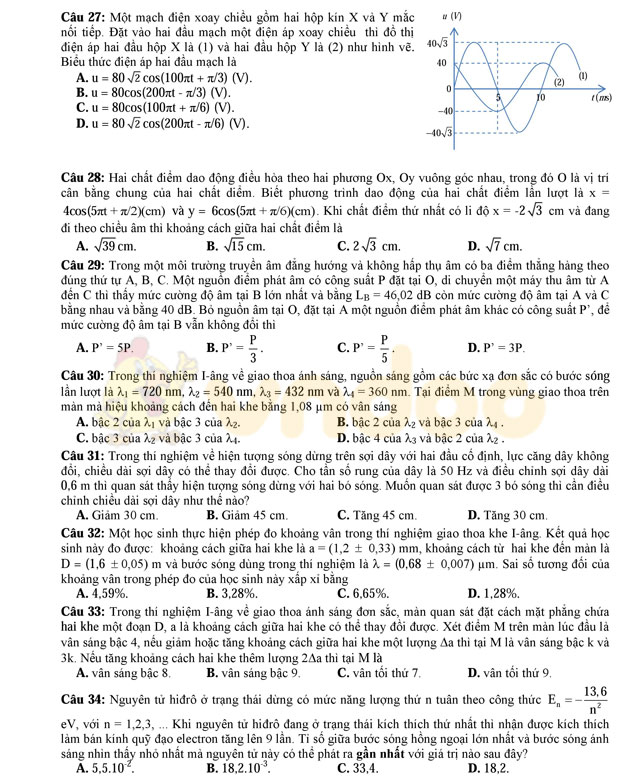 Đề thi thử THPT Quốc gia 2017 môn Vật lý