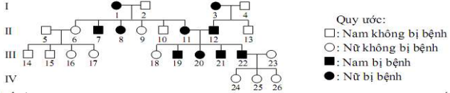 Đề thi thử THPT Quốc gia 2017 môn Sinh học