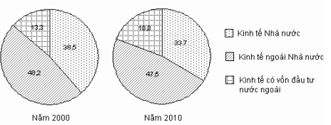 Đề thi thử THPT Quốc gia năm 2017 môn Địa lý