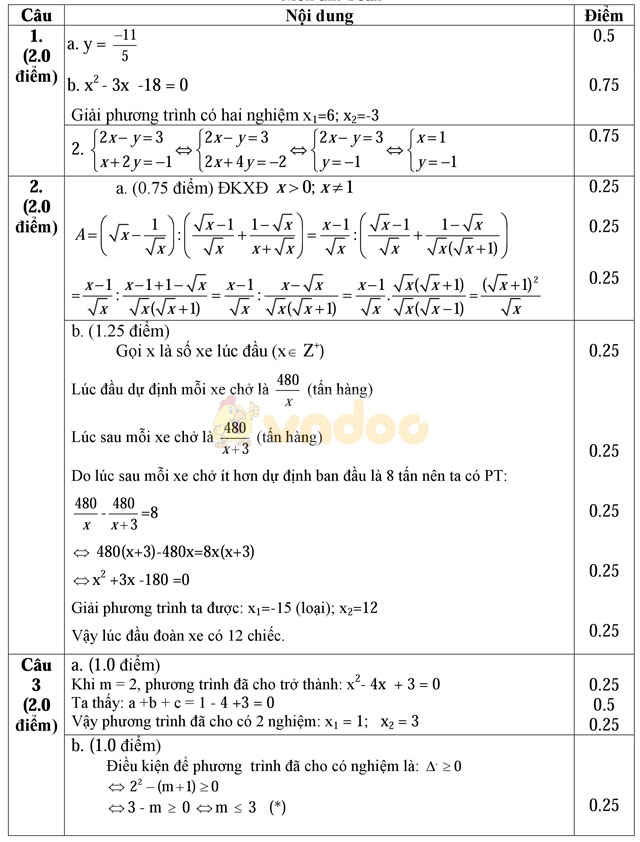 Đề thi thử vào lớp 10 môn Toán có đáp án