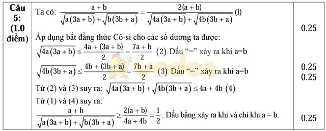 Đề thi thử vào lớp 10 môn Toán có đáp án
