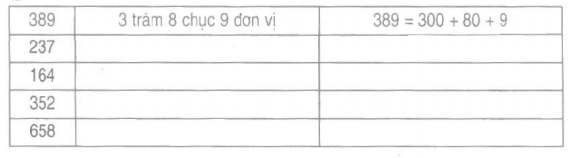 Viết số thành tổng các trăm, chục, đơn vị Giải bài tập trang 155 SGK Toán 2