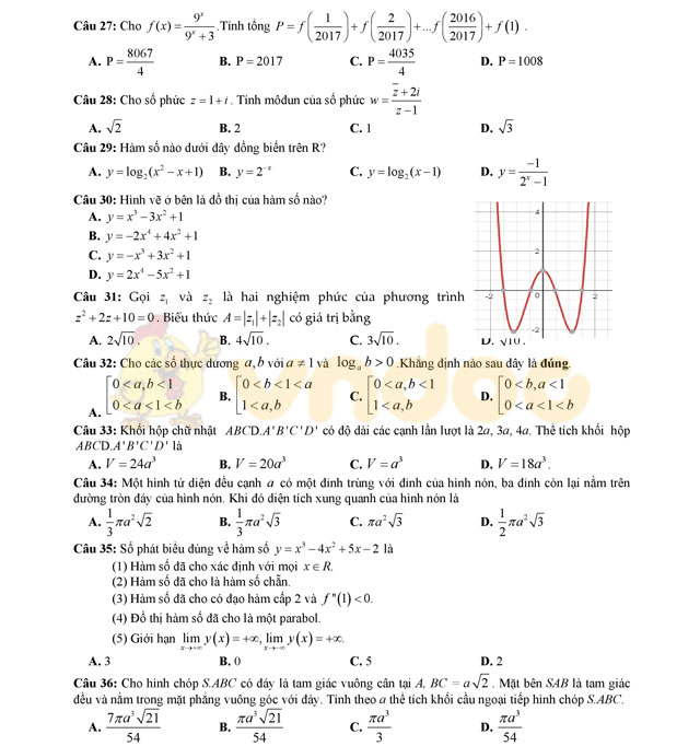 Đề thi thử THPT Quốc gia năm 2017 môn Toán