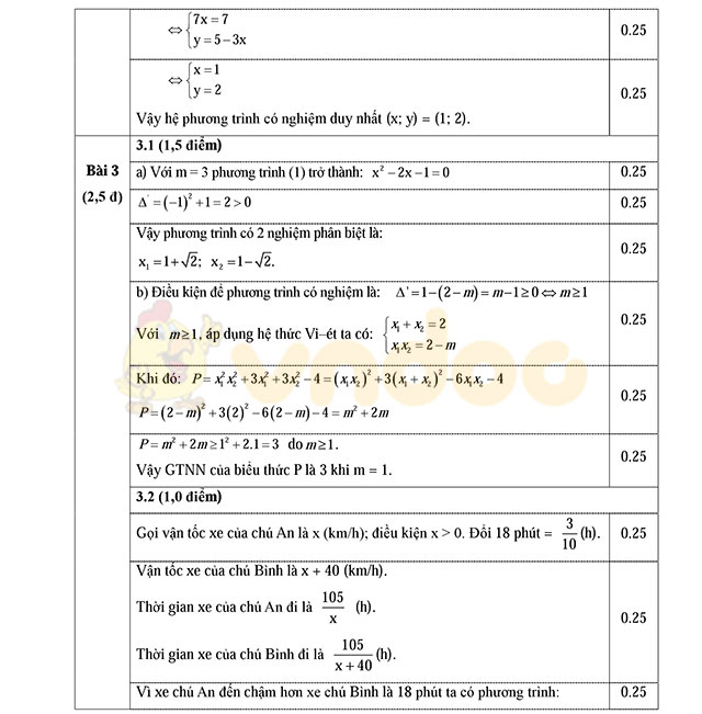Đáp án đề thi thử vào lớp 10 môn Toán