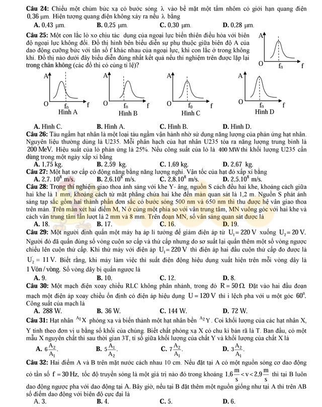 Đề thi thử THPT Quốc gia năm 2017 môn Vật lý Đề thi thử THPT Quốc gia năm 2017 môn Vật lý