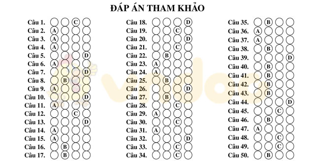 Đáp án đề thi thử THPT Quốc gia năm 2017 môn Toán