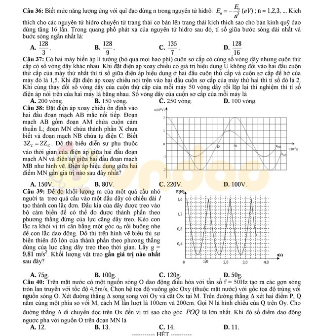 Đề thi thử THPT Quốc gia năm 2017 môn Vật lý 