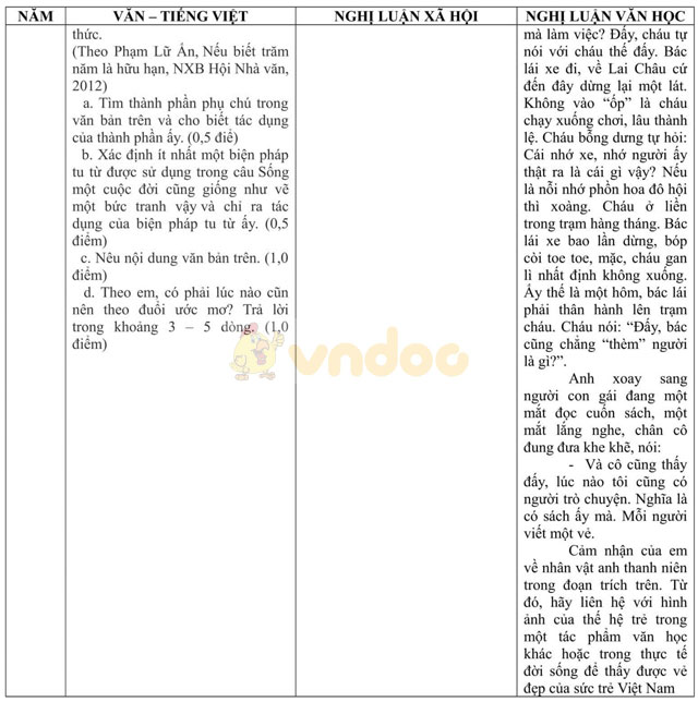 Bộ đề thi vào lớp 10 môn Ngữ văn TP Hồ Chí Minh từ 2009 - 2016