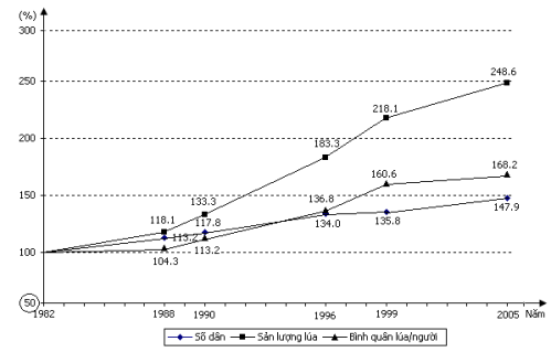 Đề thi thử THPT Quốc gia 2017 môn Địa lý