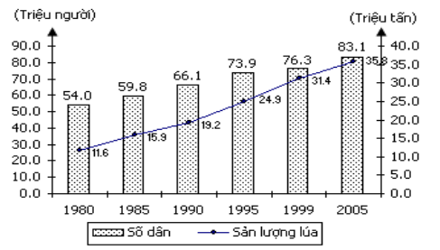 Đề thi thử THPT Quốc gia 2017 môn Địa lý