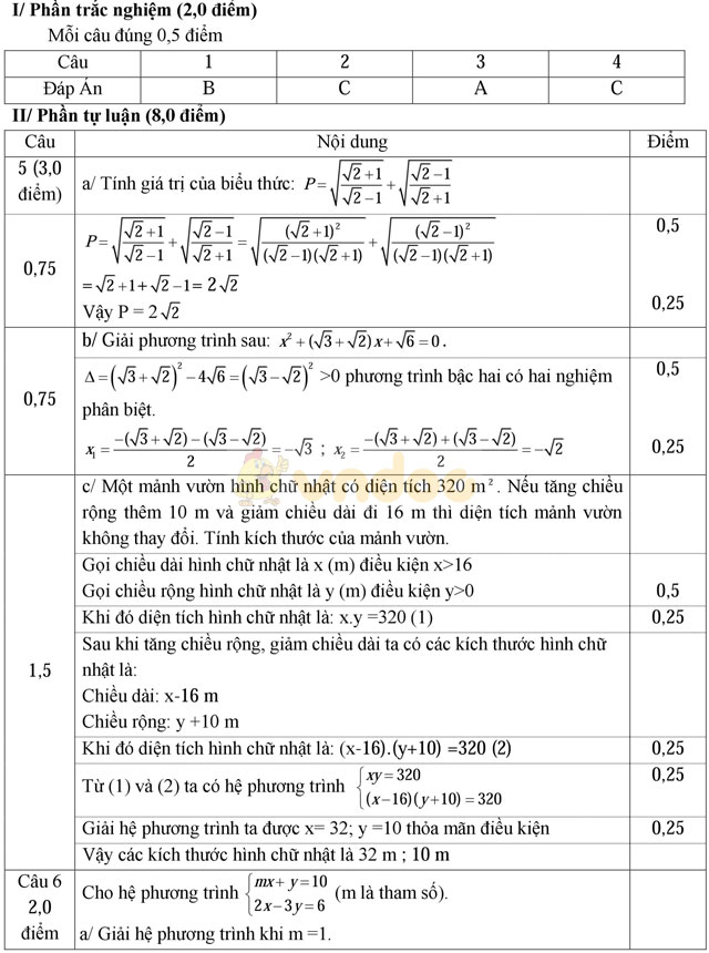 Đề thi thử vào lớp 10 môn Toán có đáp án