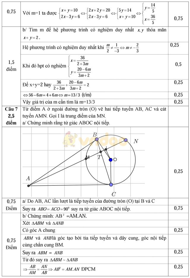 Đề thi thử vào lớp 10 môn Toán có đáp án