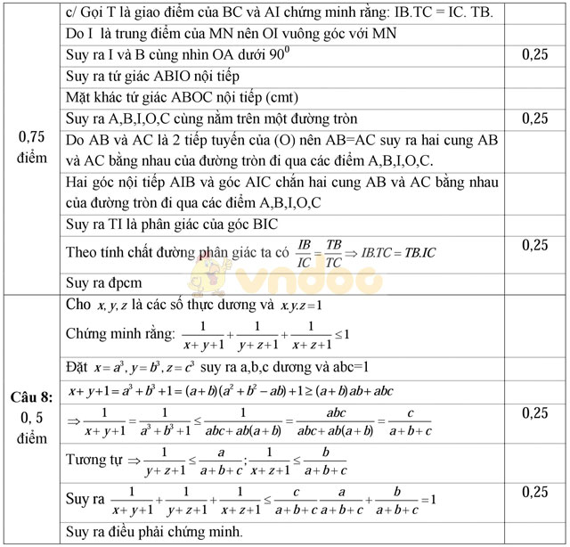 Đề thi thử vào lớp 10 môn Toán có đáp án