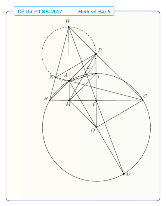 Đề thi tuyển sinh vào lớp 10 môn toán năm 2017