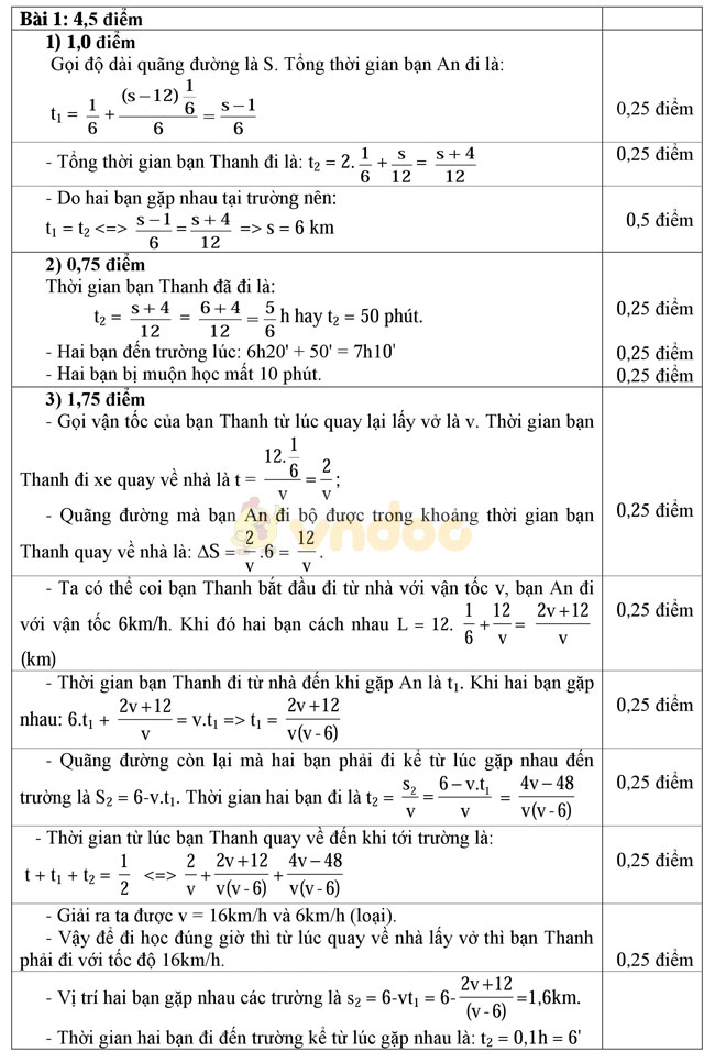 Đề thi học sinh giỏi môn Vật lý lớp 9 có đáp án