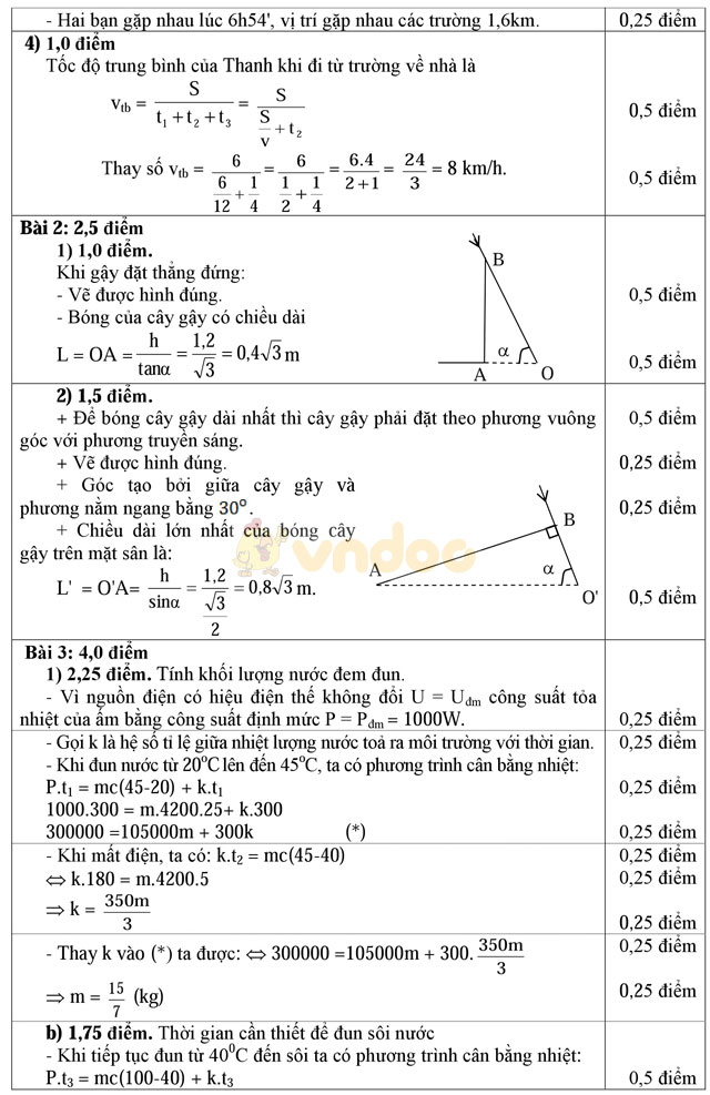 Đề thi học sinh giỏi môn Vật lý lớp 9 có đáp án