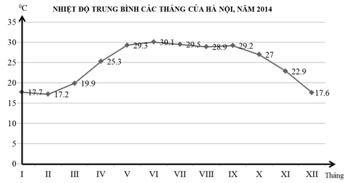 Đề thi thử THPT Quốc gia năm 2017 môn Địa lý