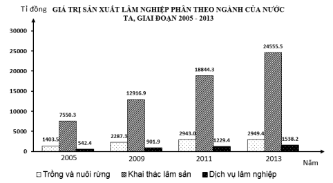 Đề thi thử THPT Quốc gia 2017 môn Địa lý
