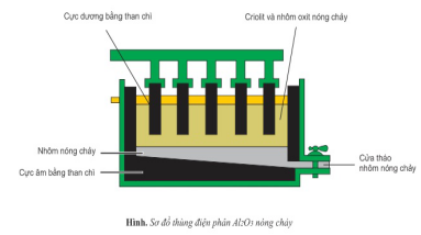 Đề thi thử THPT Quốc gia năm 2017 môn Hóa học