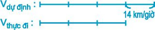 Cách tính độ dài quãng đường trong chuyển động đều 