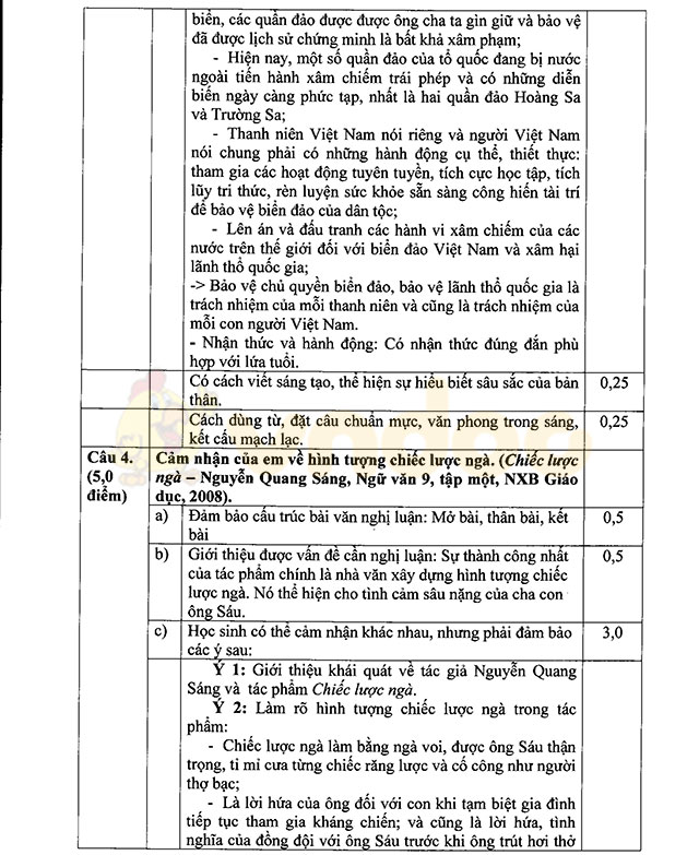 Đáp án đề thi vào lớp 10 môn Ngữ văn