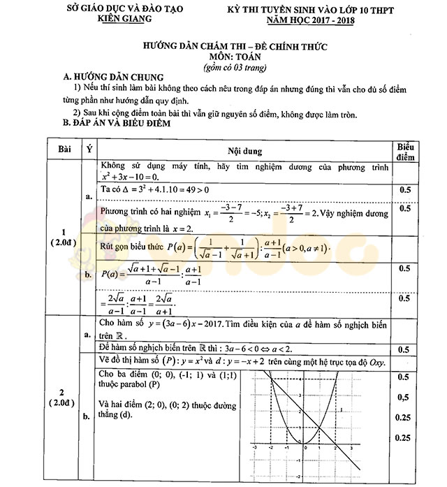 Đáp án đề thi vào lớp 10 môn Toán 