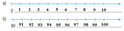 Giải bài tập SGK Toán 1 Giải bài tập trang 175 SGK Toán 1