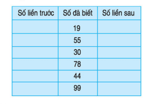 Giải bài tập trang 175 SGK Toán 1 Giải bài tập trang 175 SGK Toán 1