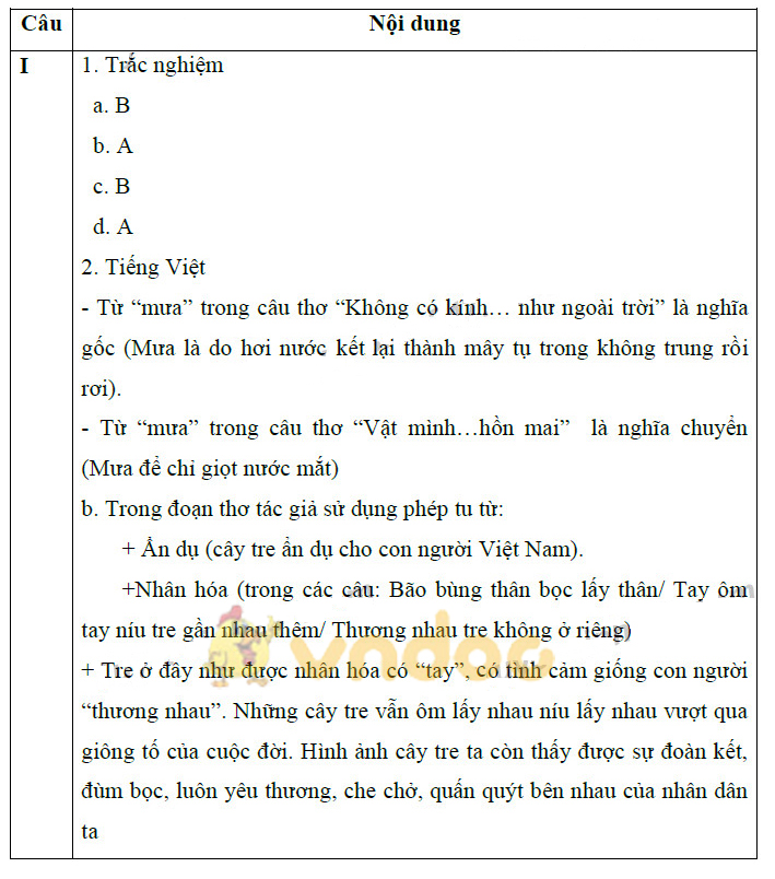 Đề thi tuyển sinh vào lớp 10 môn Ngữ văn