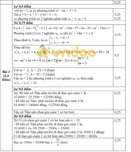 Đề thi tuyển sinh vào lớp 10 môn Toán