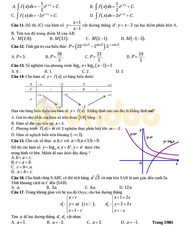 Đề thi thử THPT Quốc gia năm 2017 môn Toán