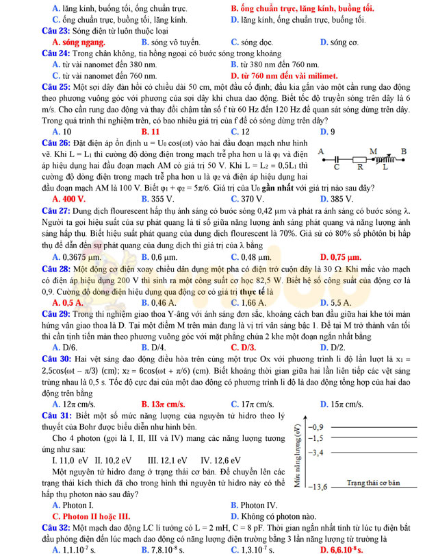 Đề thi thử THPT Quốc gia năm 2017 môn Vật lý 