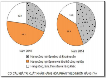 Đề thi thử THPT Quốc gia năm 2017 môn Địa lý