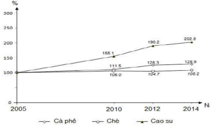 Đề thi thử THPT Quốc gia năm 2017 môn Địa lý