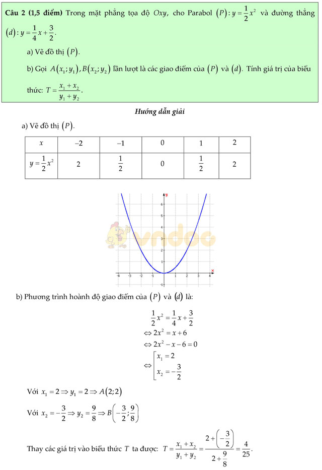Đề thi vào lớp 10 môn Toán Sở GD&ĐT Cần Thơ năm học 2017 - 2018 Đề thi vào lớp 10 môn Toán có đáp án